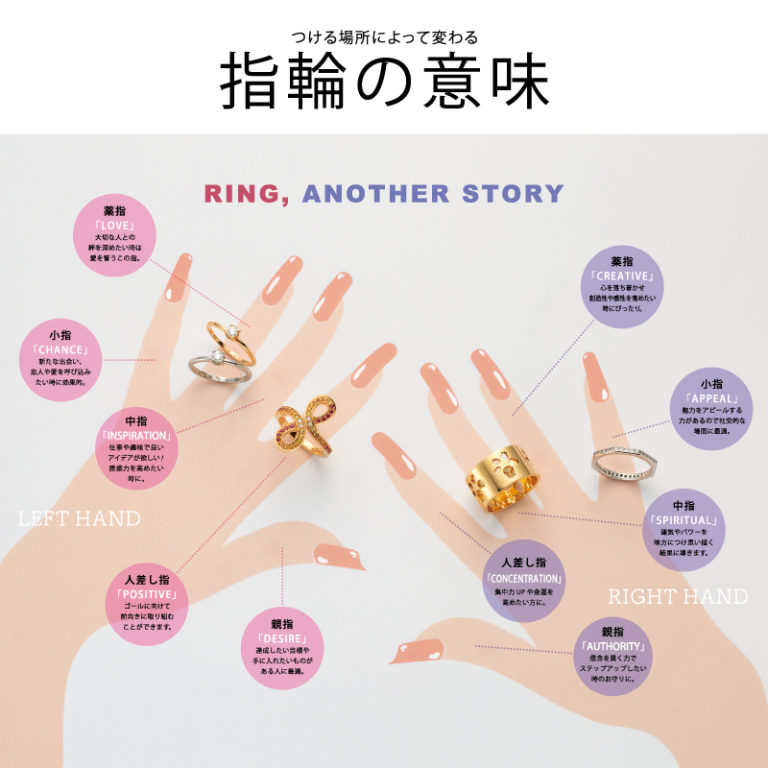 デートのときに金の指輪をつけても大丈夫ですか？